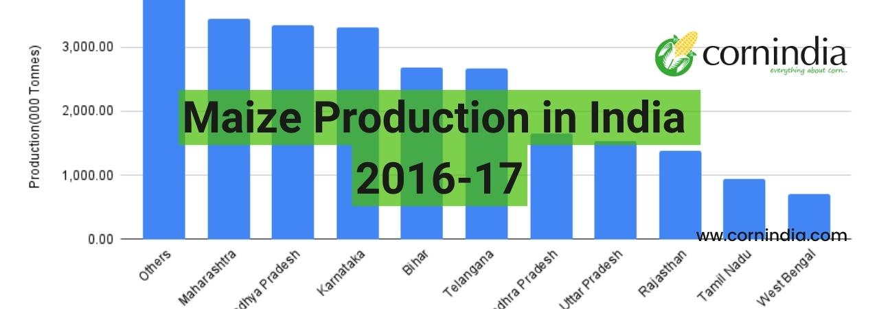 Maize Production India 2016 17