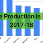 Maize Production India 2017 18