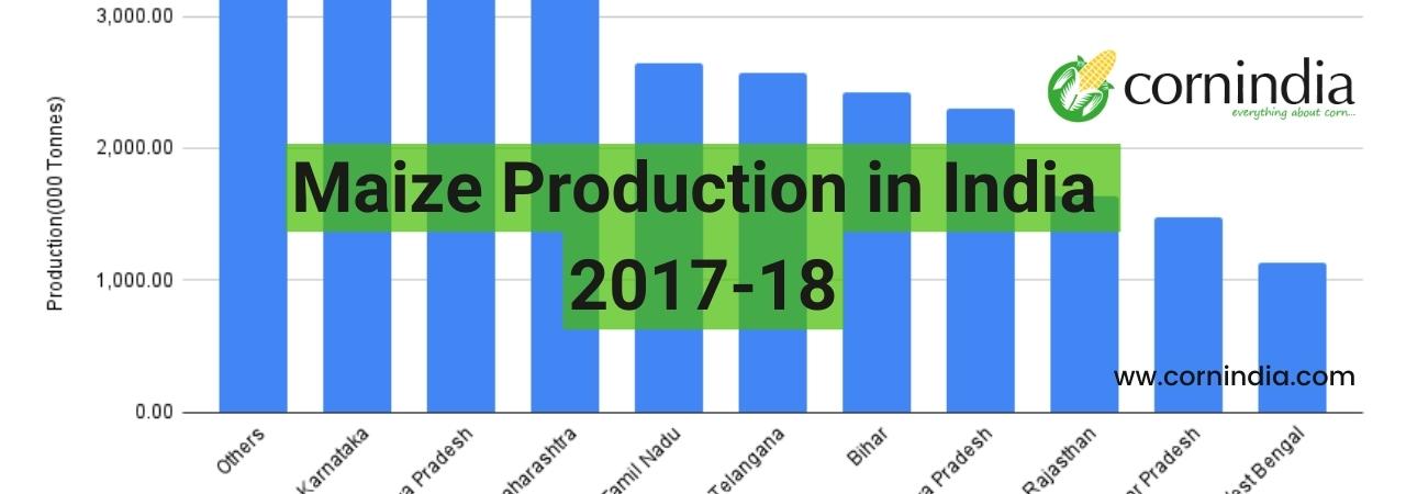 Maize Production in India 2017-18